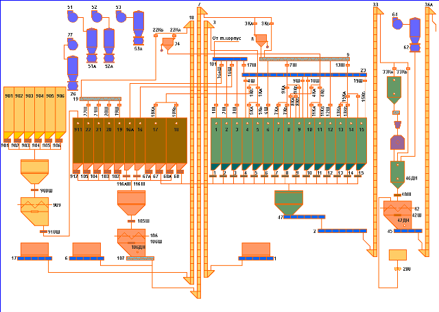 Automated-Management-Scheme